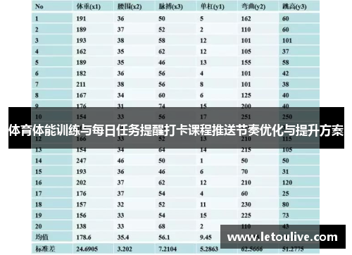 体育体能训练与每日任务提醒打卡课程推送节奏优化与提升方案