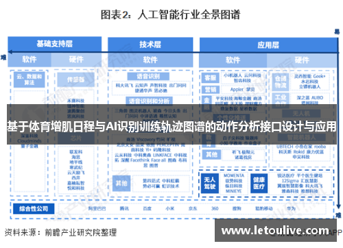 基于体育增肌日程与AI识别训练轨迹图谱的动作分析接口设计与应用