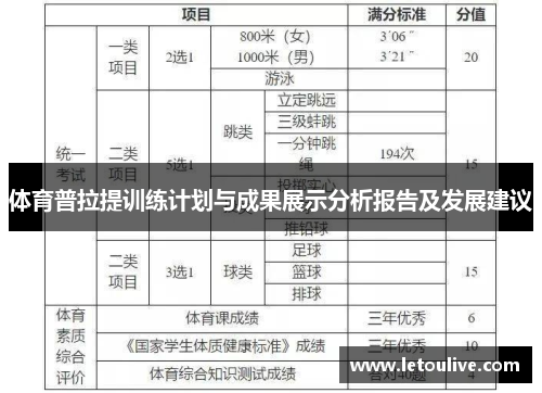 体育普拉提训练计划与成果展示分析报告及发展建议