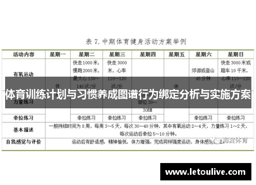 体育训练计划与习惯养成图谱行为绑定分析与实施方案