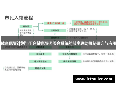 体育康复计划与平台健康服务整合系统的节奏联动机制研究与应用